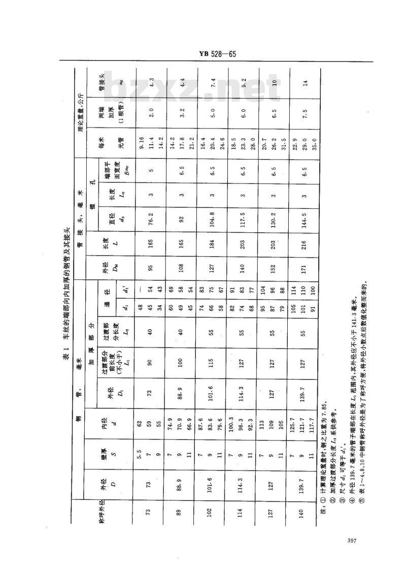 YB 528-1965 石油钻探管