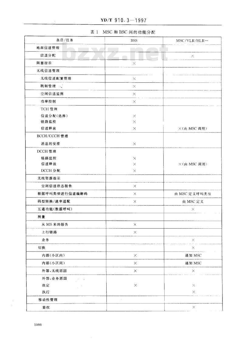 YD/T 910.3-1997 900/1800MHz TDMA数字蜂窝移动通信网移动业务交换中心与基站子系统间接口第二阶段技术规范