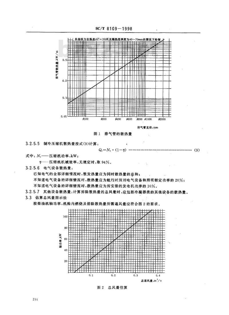 SC/T 8109-1998 渔船舱室通风与空气调节