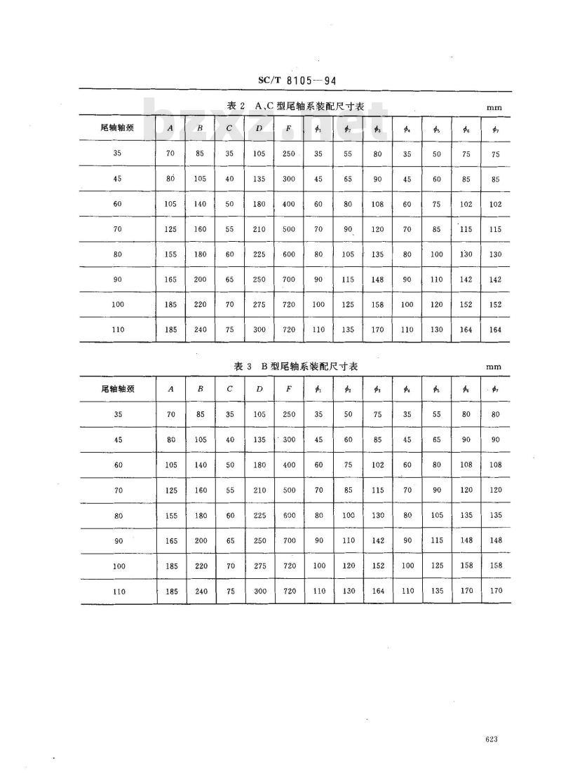 SC/T 8105-1994 木质渔船尾轴系列