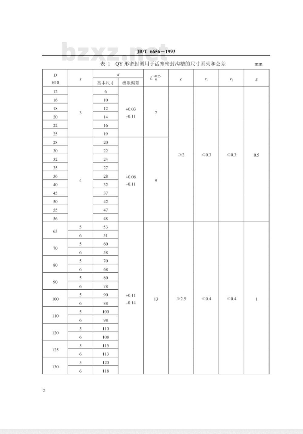 JB/T 6656-1993 气缸用密封圈安装沟槽型式、尺寸和公差