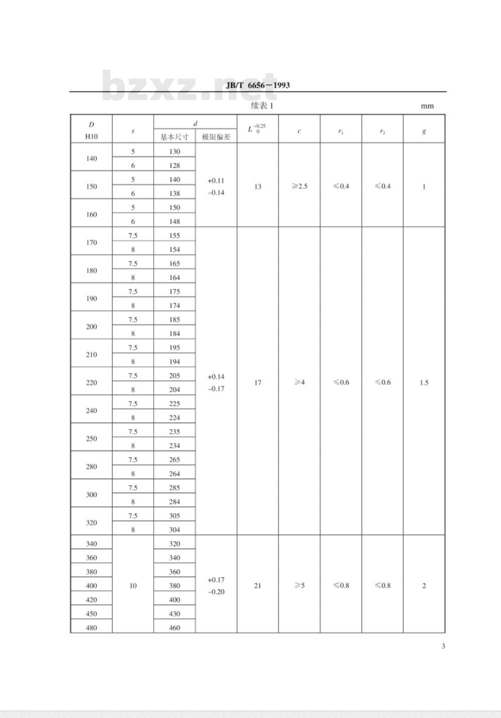 JB/T 6656-1993 气缸用密封圈安装沟槽型式、尺寸和公差