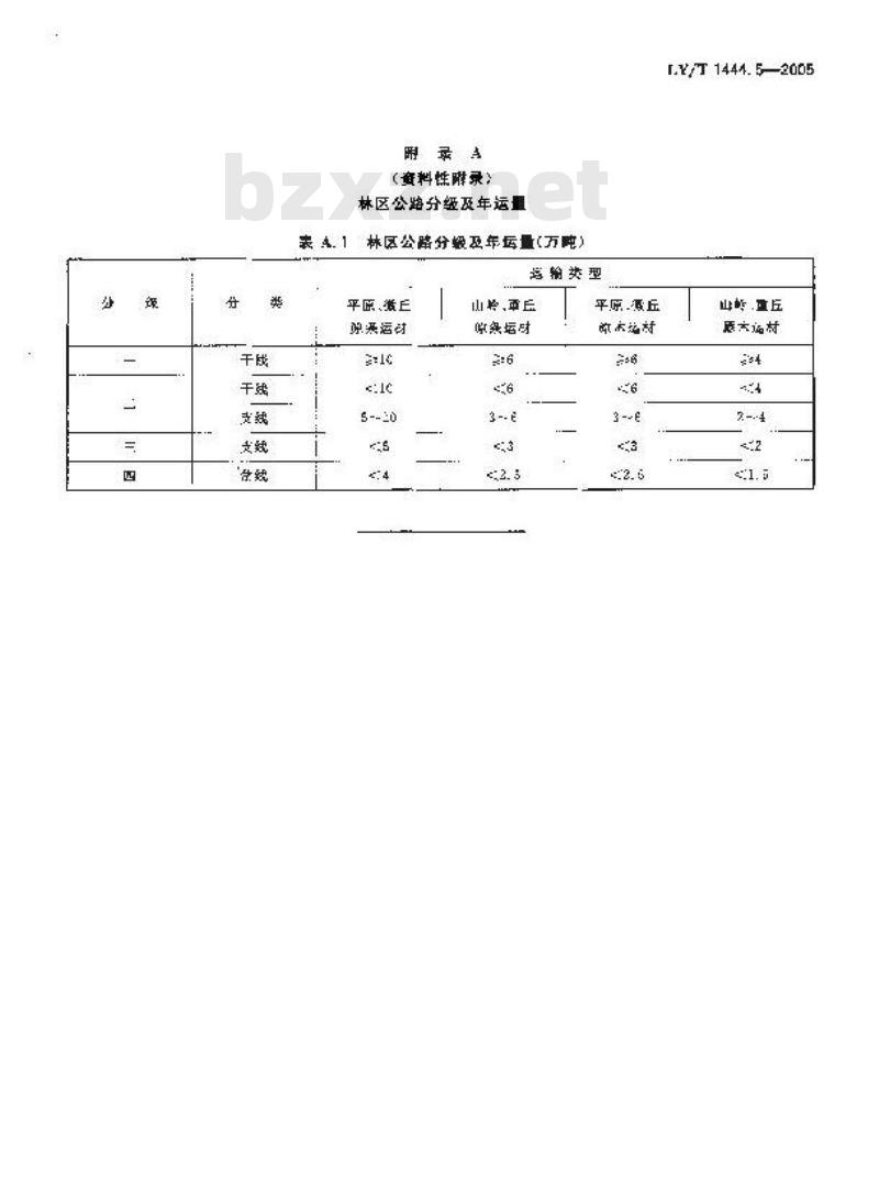 LY/T 1444.5-2005 林区木材生产能耗 第5部分：汽车运材燃料消耗量