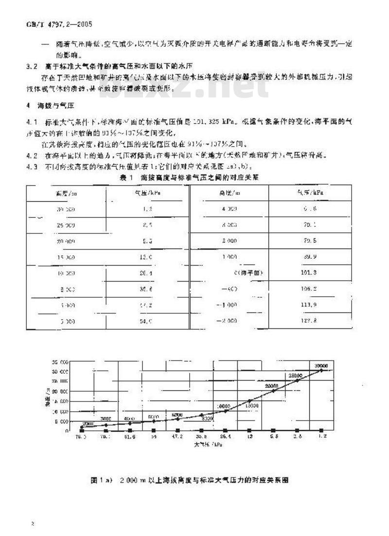 GB/T 4797.2-2005 电工电子产品自然环境条件 第2部分：海拔与气压、水深与水压