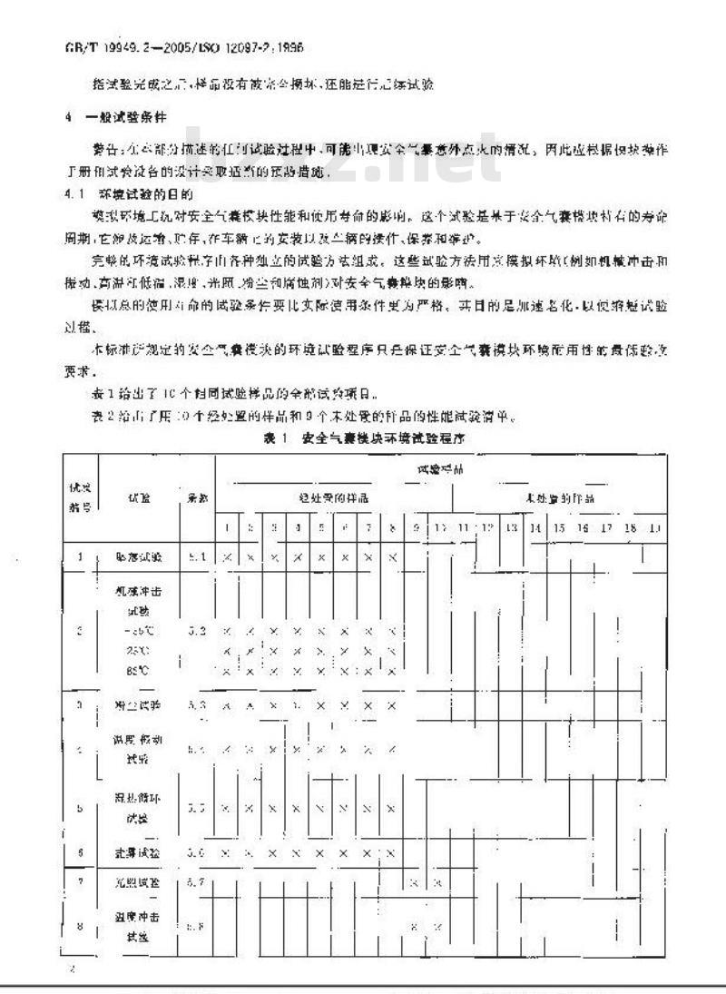 GB/T 19949.2-2005 道路车辆 安全气囊部件 第2部分：安全气囊模块试验