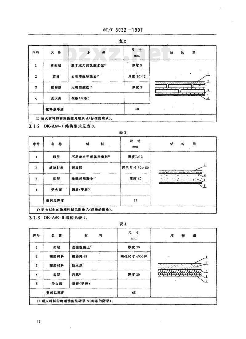SC/T 8032-1997 渔船防火分隔结构型式
