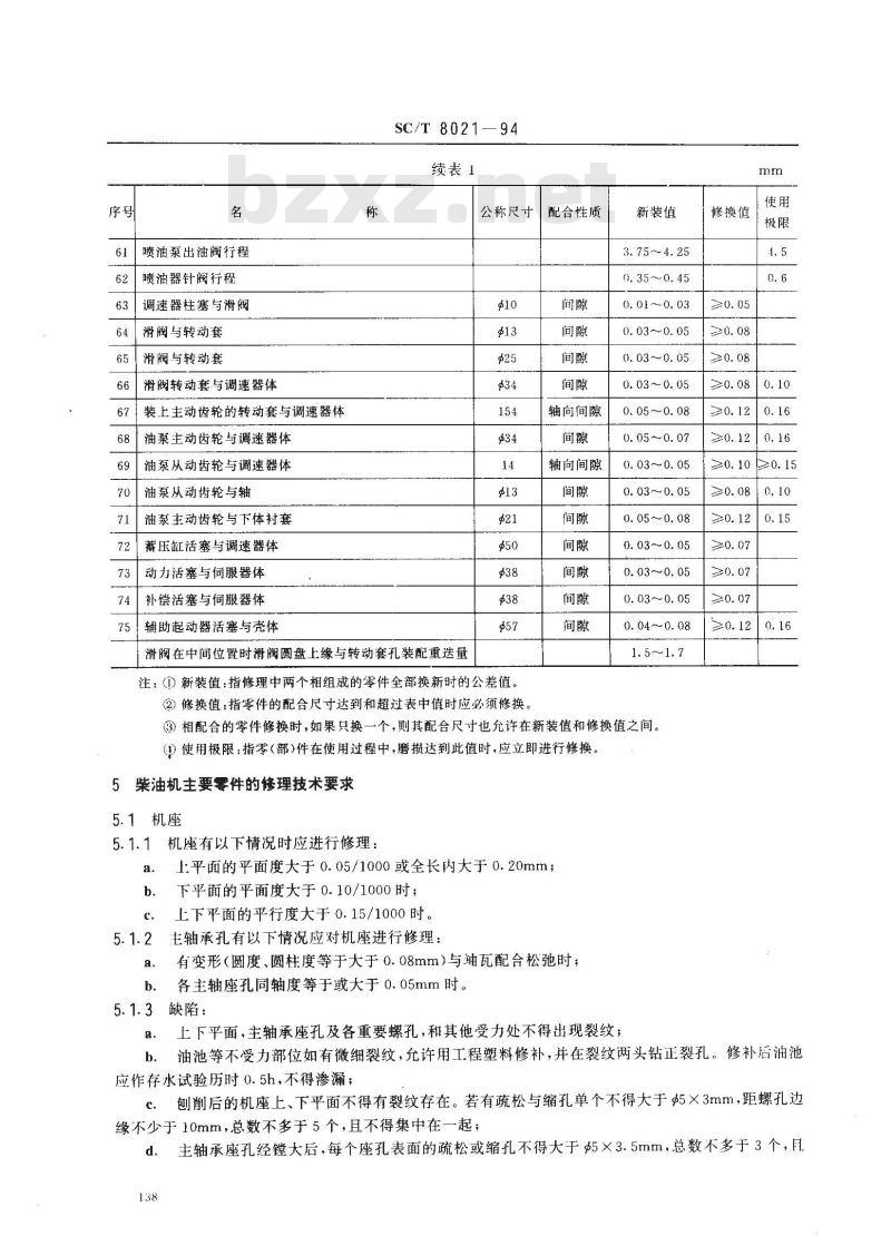 SC/T 8021-1994 渔船300系列柴油机修理技术要求