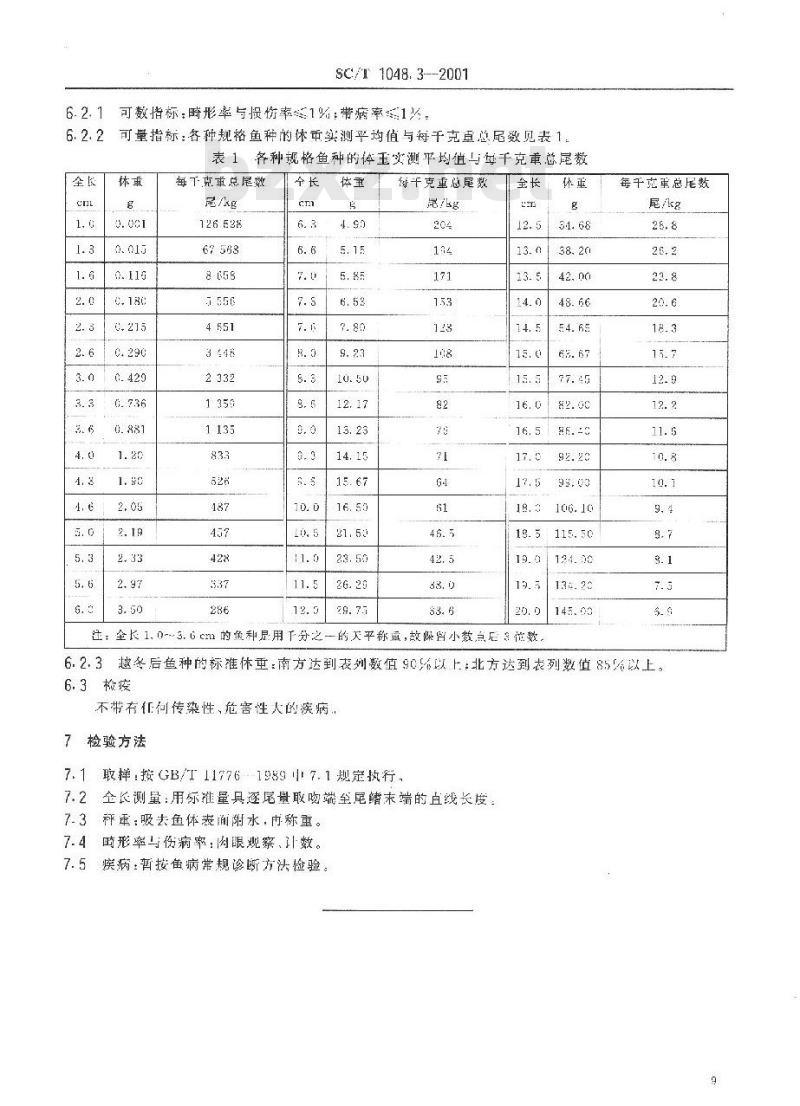 SC/T 1048.3-2001 颖鲤养殖技术规范 苗种