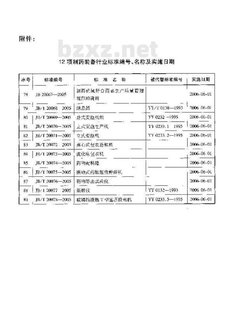 JB/T 20074-2005 药物配料罐