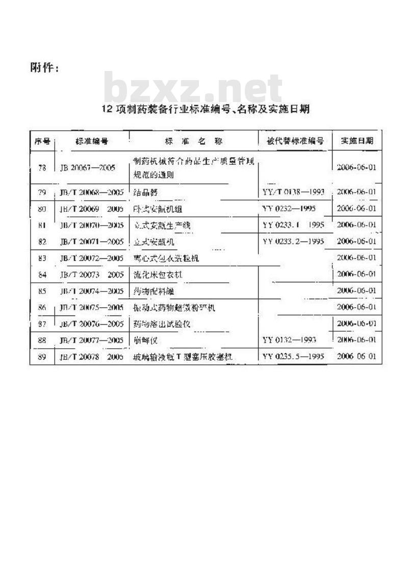 JB/T 20073-2005 流化床包衣机