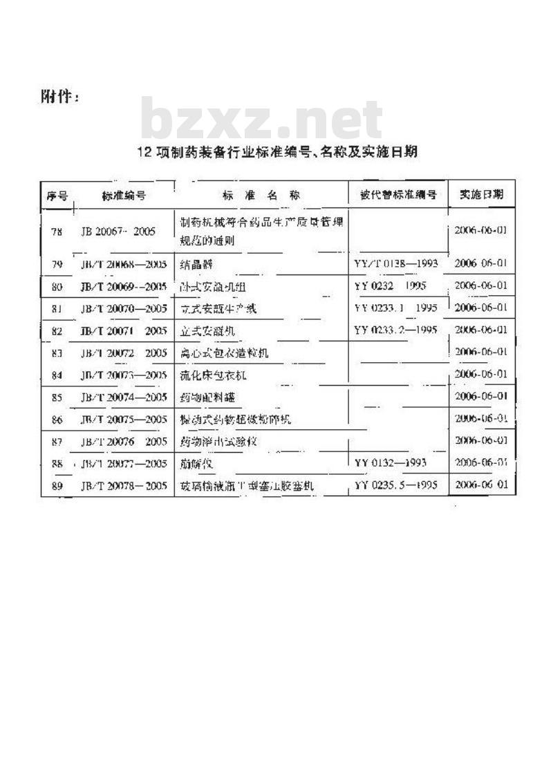 JB/T 20072-2005 离心式包衣造粒机