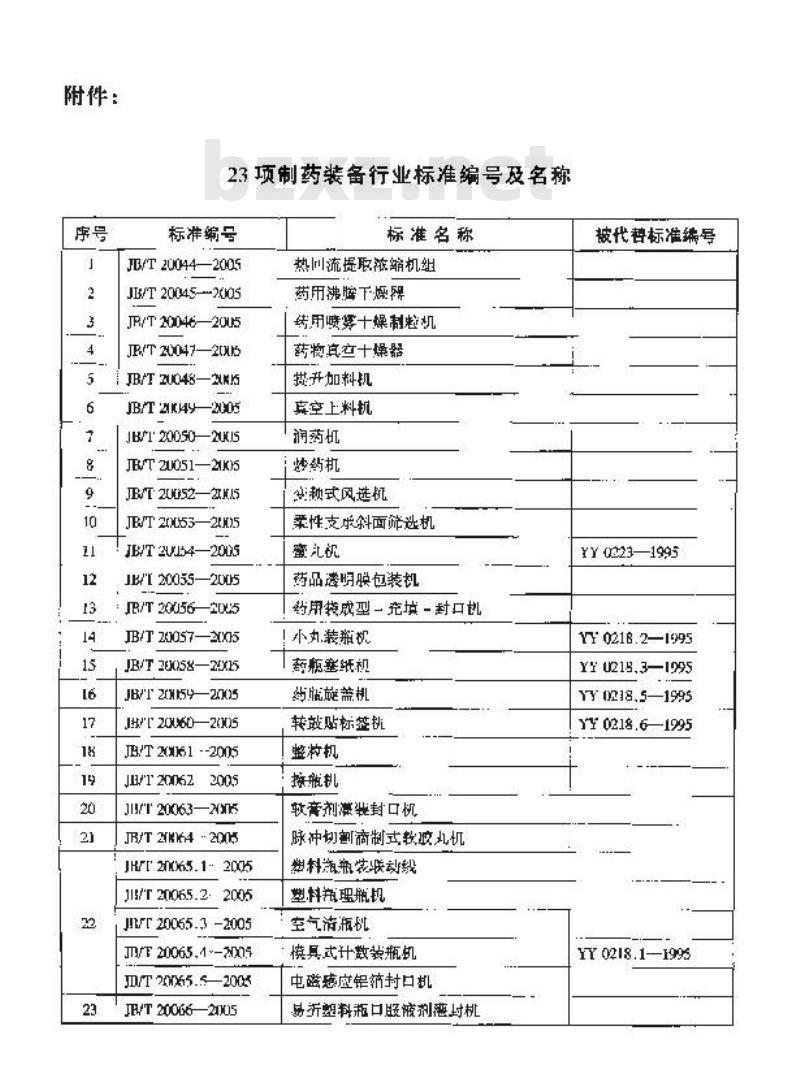 JB/T 20064-2005 脉冲切割滴制式软胶丸机