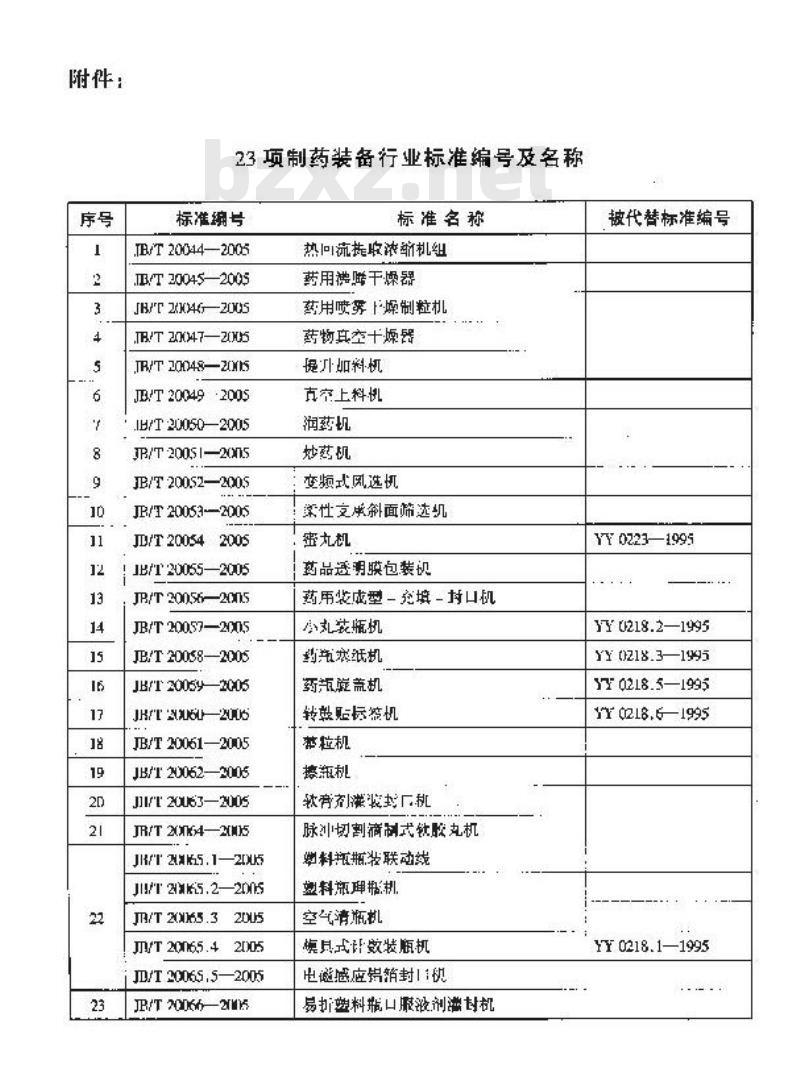 JB/T 20055-2005 药品透明膜包装机