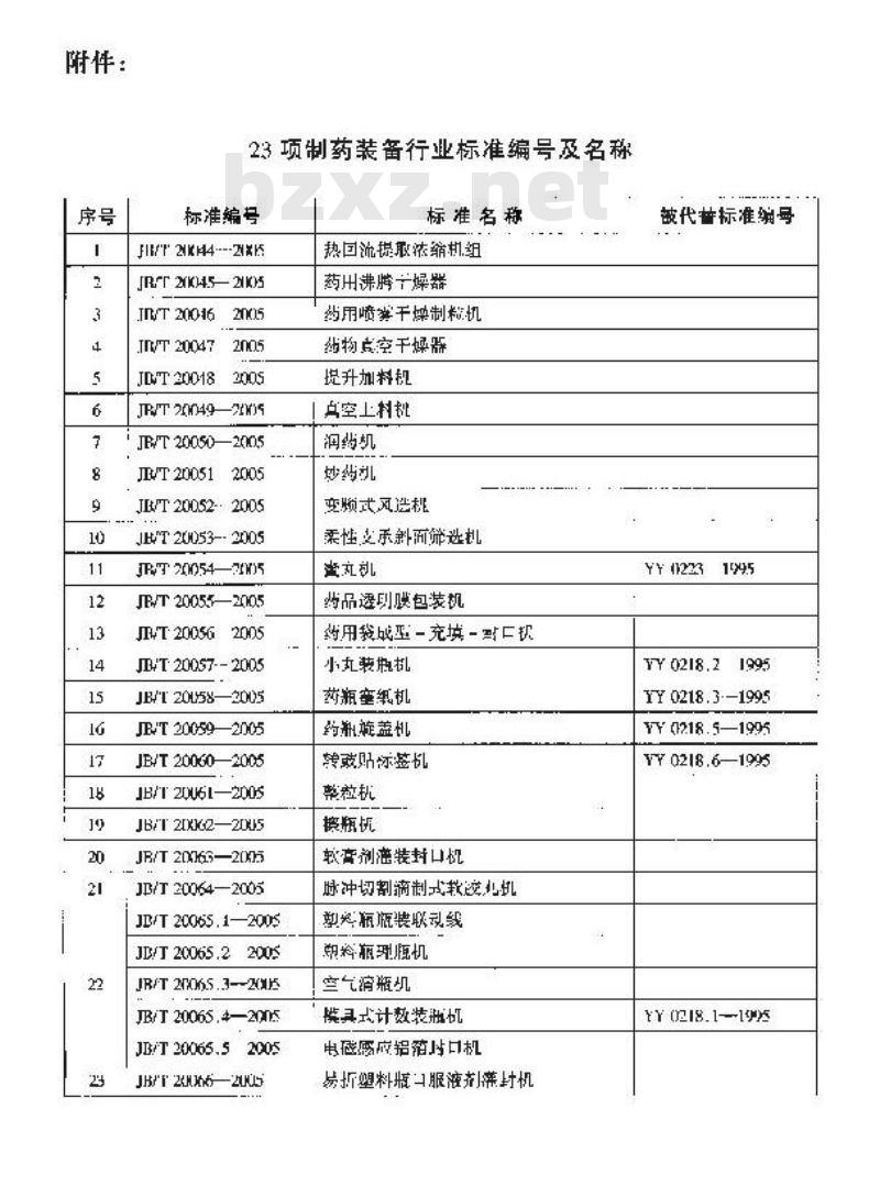 JB/T 20051-2005 炒药机