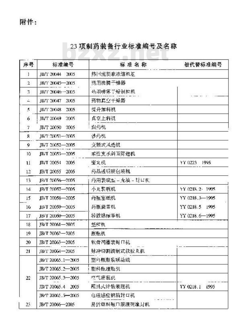JB/T 20050-2005 润药机