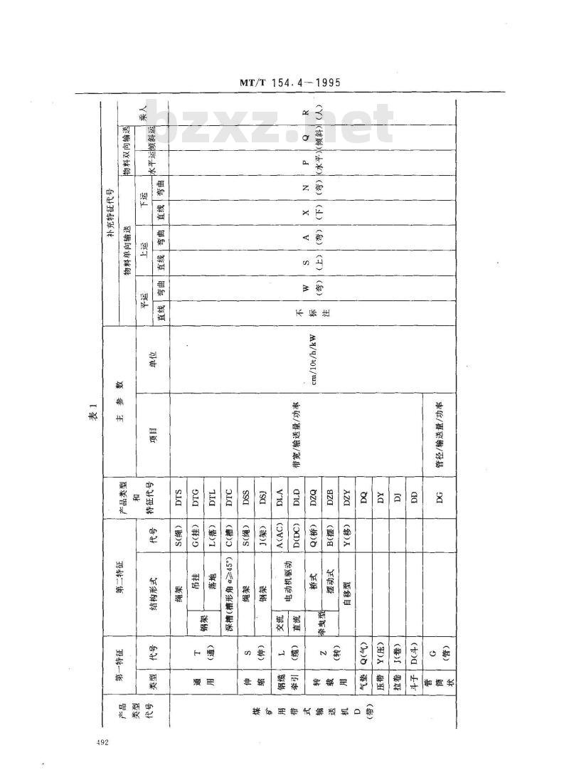 MT/T 154.4-1995 煤矿用带式输送机型号编制方法