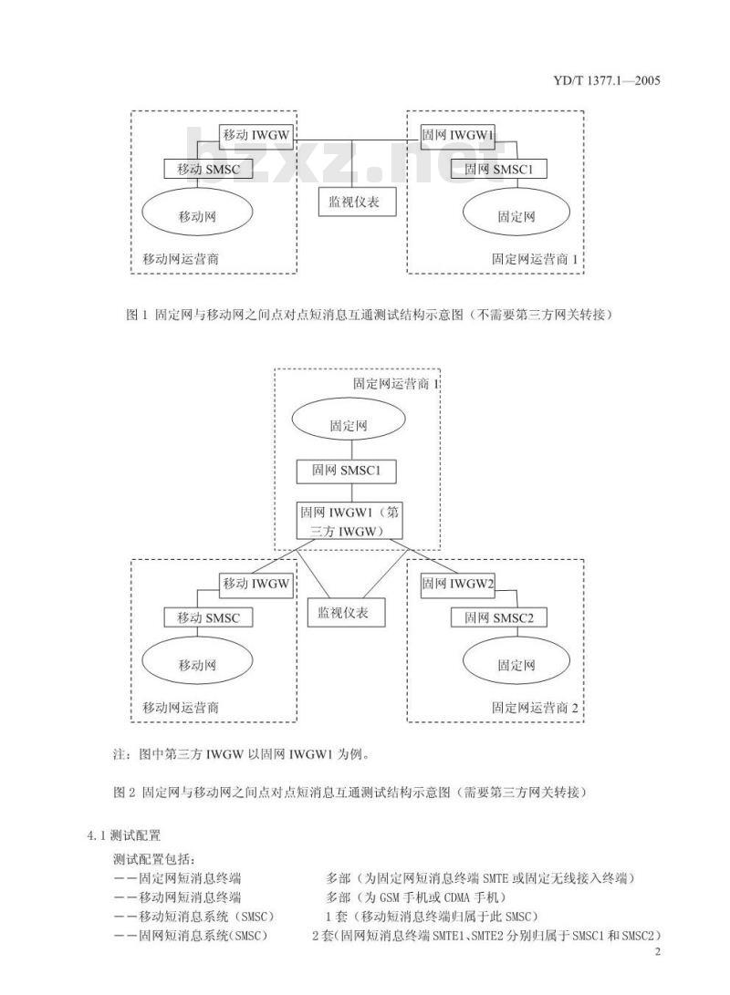 YD/T 1377.1-2005 点对点网间短消息业务和协议的测试方法 第1部分:固定网和移动网间点对点短消息互通的测试方法
