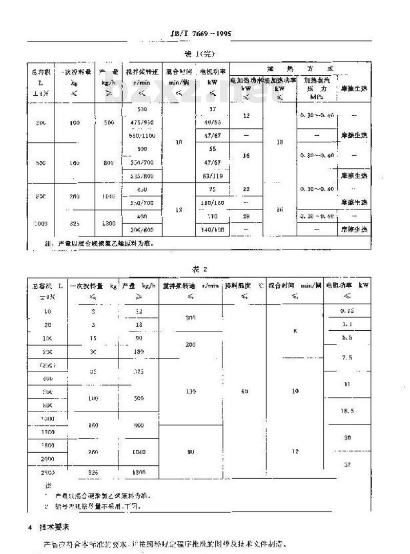 JB/T 7669-1995 塑料混合机