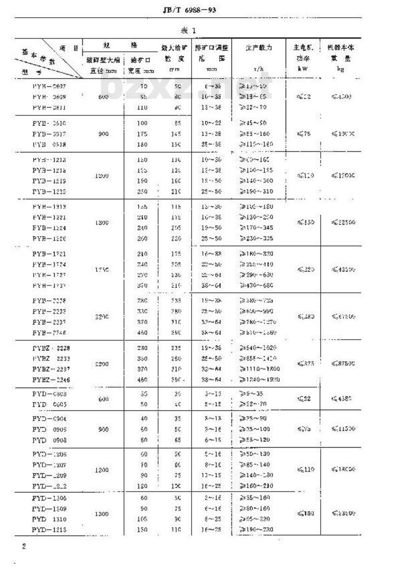 JB/T 6988-1993 弹簧圆锥破碎机