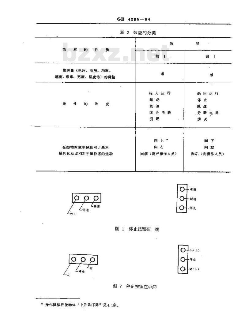 GB/T 4205-1984 控制电气设备的操作件标准运动方向