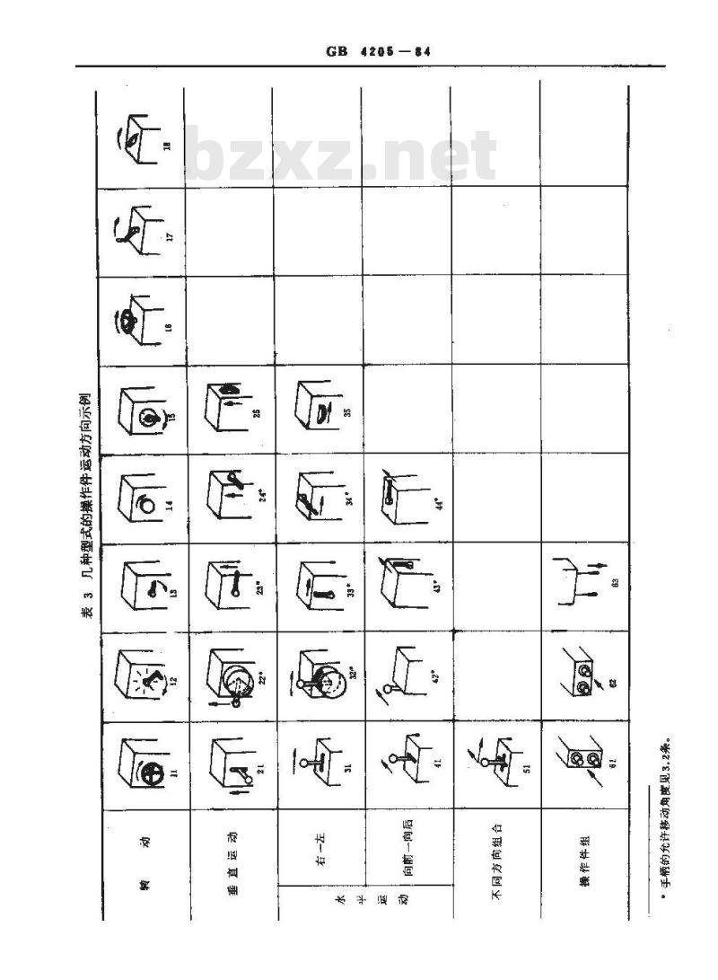 GB/T 4205-1984 控制电气设备的操作件标准运动方向