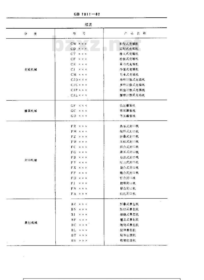 GB/T 7311-1987 包装机械型号编制方法