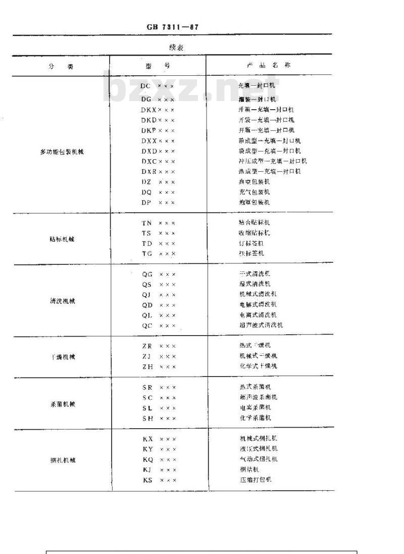 GB/T 7311-1987 包装机械型号编制方法