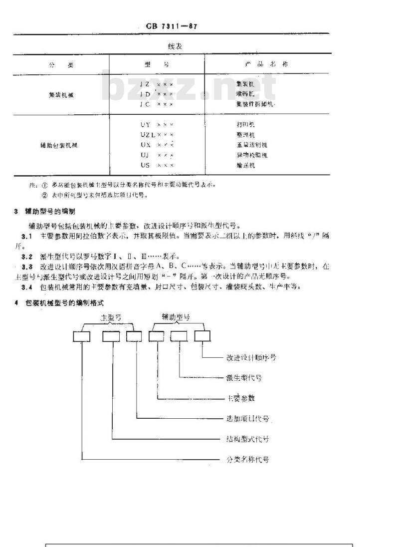 GB/T 7311-1987 包装机械型号编制方法