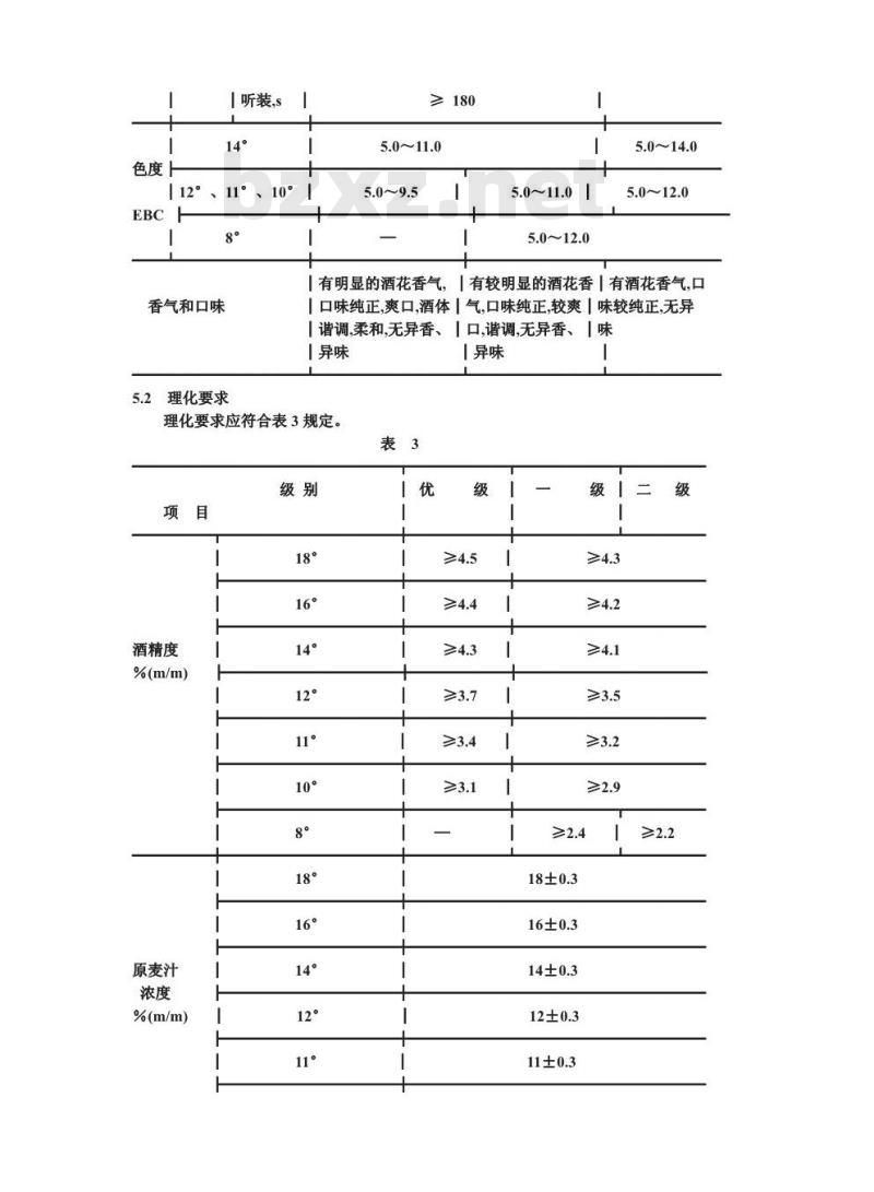 GB/T 4927-1991 啤酒