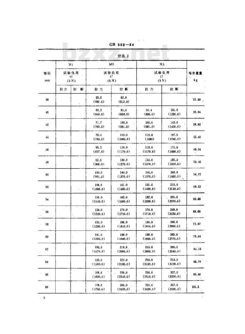 GB/T 550-1984 铸钢锚链