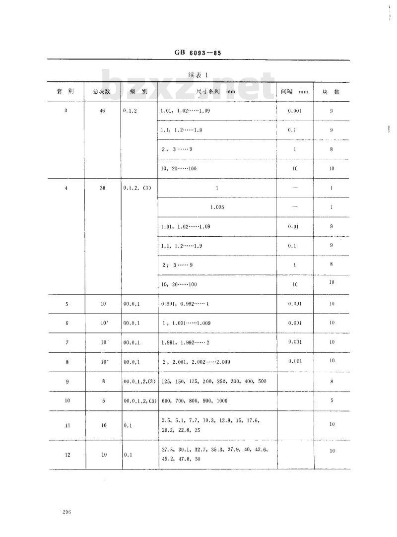 GB/T 6093-1985 量块