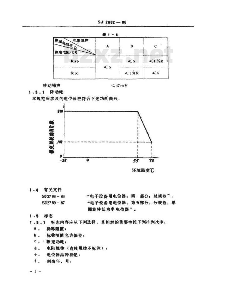 SJ 2682-1986 电子器件详细规范 ＷＨ１５－Ｋ２型低功率电位器 评定水平Ｅ