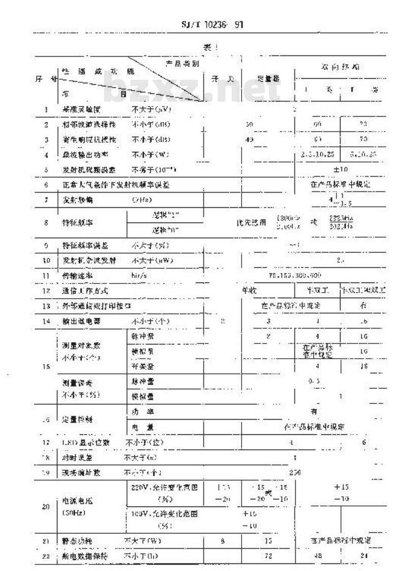 SJ/T 10236-1991 无线电力负荷控制终端装置通用技术条件
