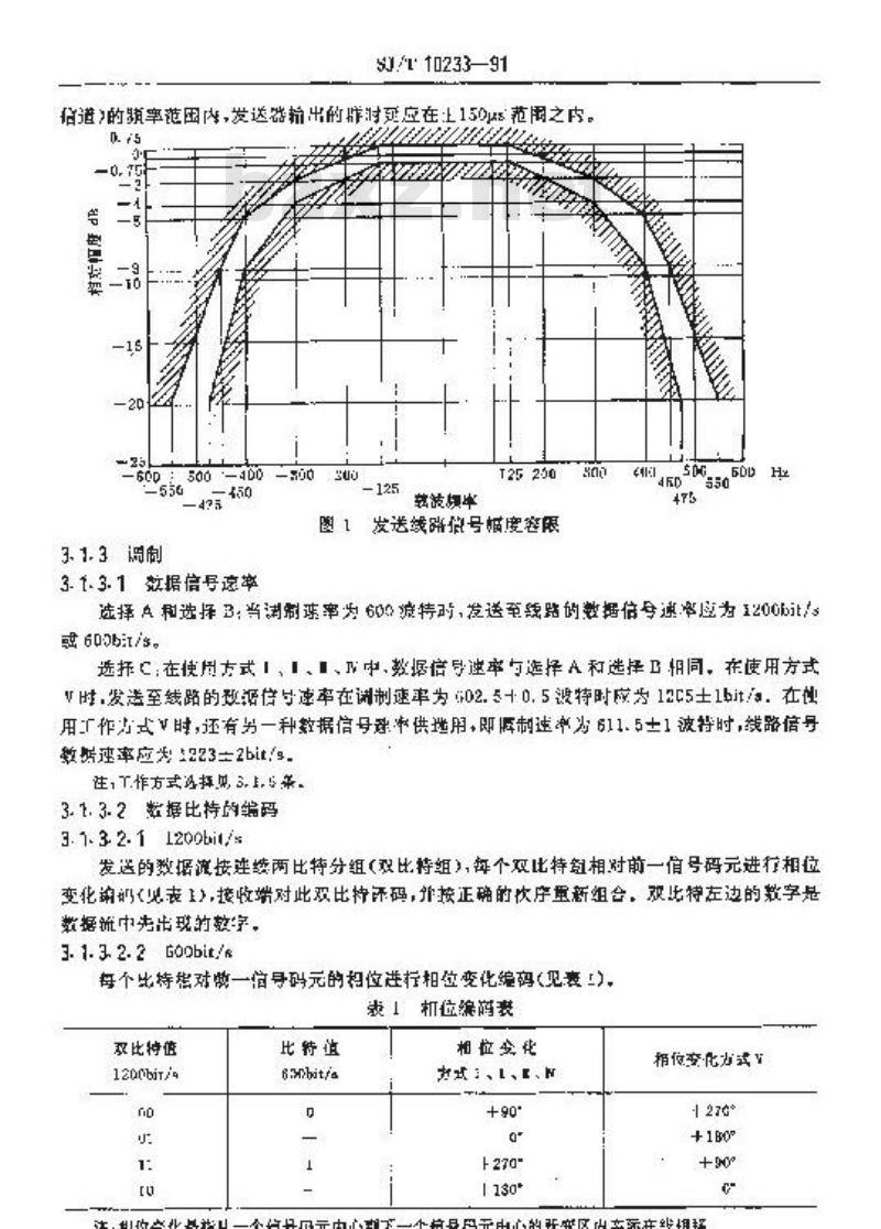 SJ/T 10233-1991 １２００ｂｉｔ／ｓ有线话带调制解调器技术要求