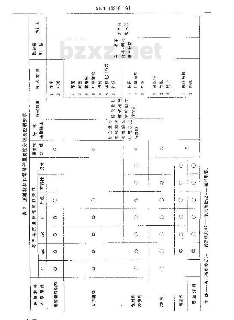 SJ/T 10218-1991 有机介质固定电容器制造质量控制要点