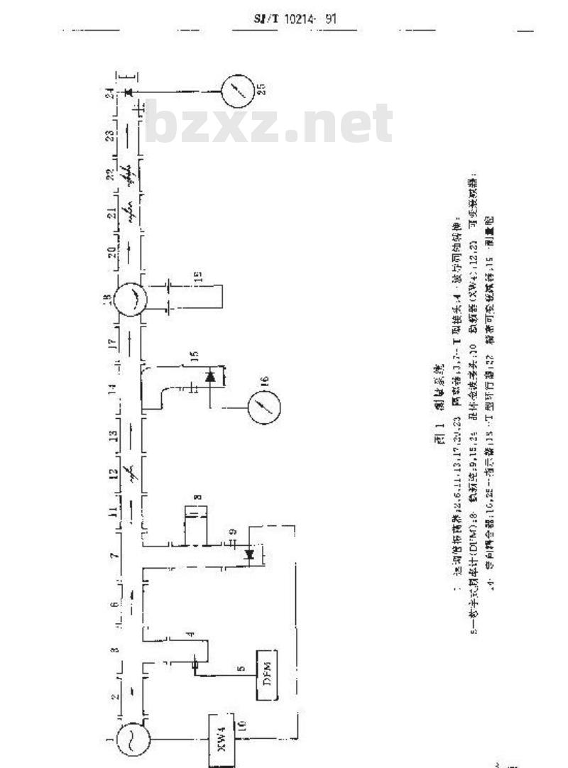 SJ/T 10214-1991 微波铁氧体材料退磁态磁导率的测量方法