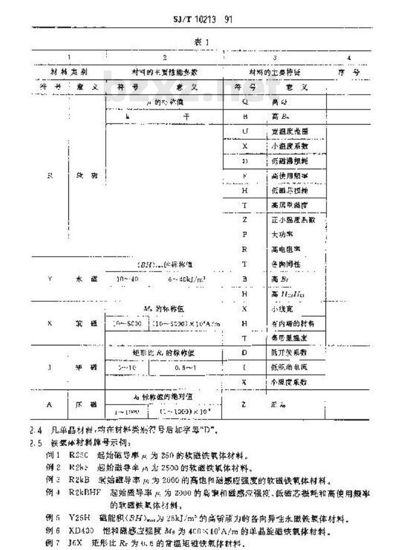 SJ/T 10213-1991 铁氧体材料牌号与件型号命名方法