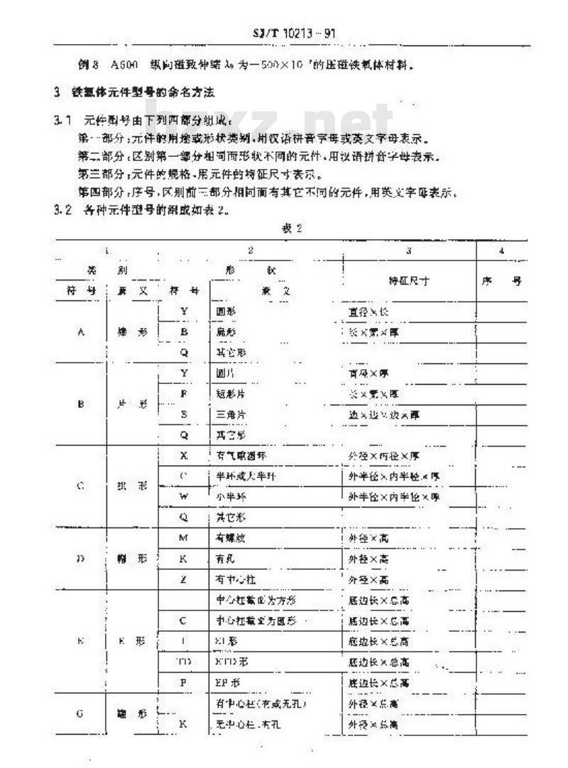 SJ/T 10213-1991 铁氧体材料牌号与件型号命名方法
