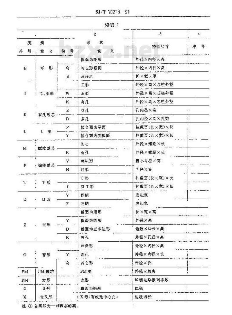 SJ/T 10213-1991 铁氧体材料牌号与件型号命名方法
