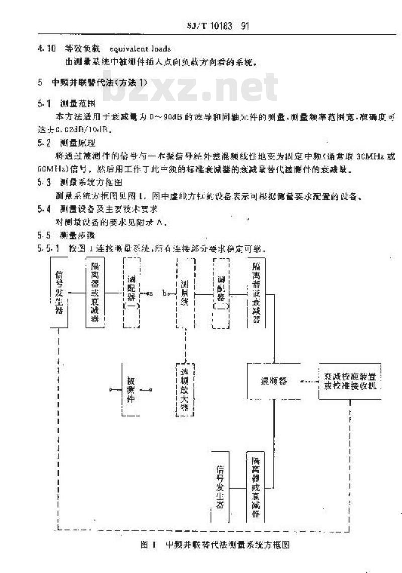 SJ/T 10183-1991 波导和同轴件衰减测量方法