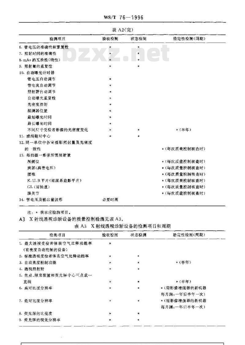 WS/T 76-1996 医用X射线诊断影像质量保证的一般要求