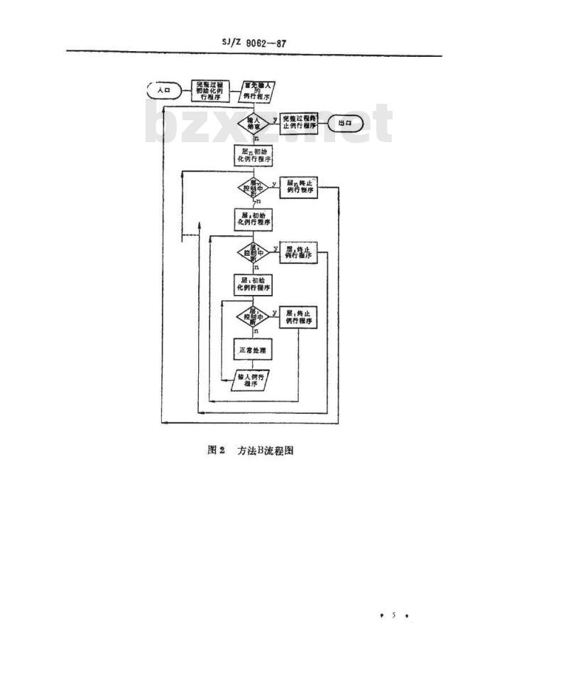 SJ/Z 9062-1987 信息处理－按记录组处理顺序文卷的程序流程