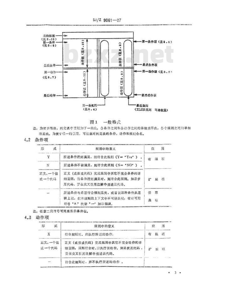 SJ/Z 9061-1987 信息处理－单命中判定表规范