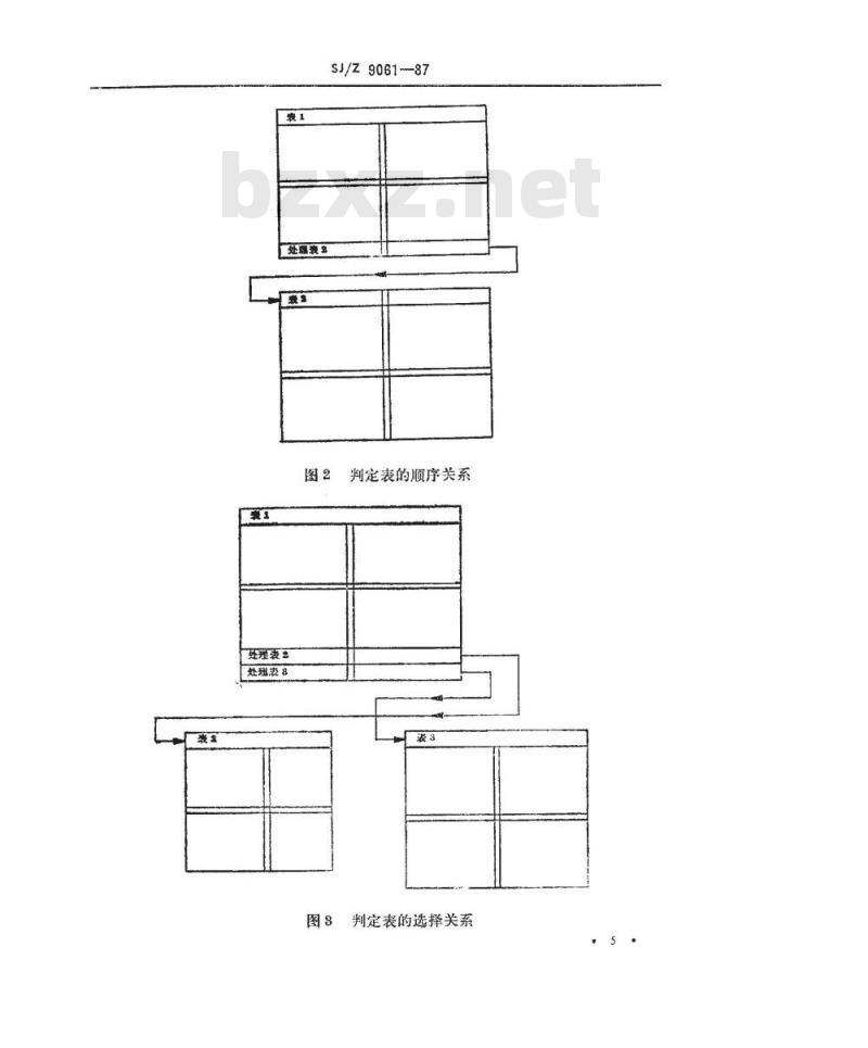 SJ/Z 9061-1987 信息处理－单命中判定表规范