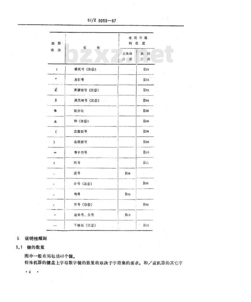 SJ/Z 9059-1987 用于语言带字母扩充的国家键盘－协调准则