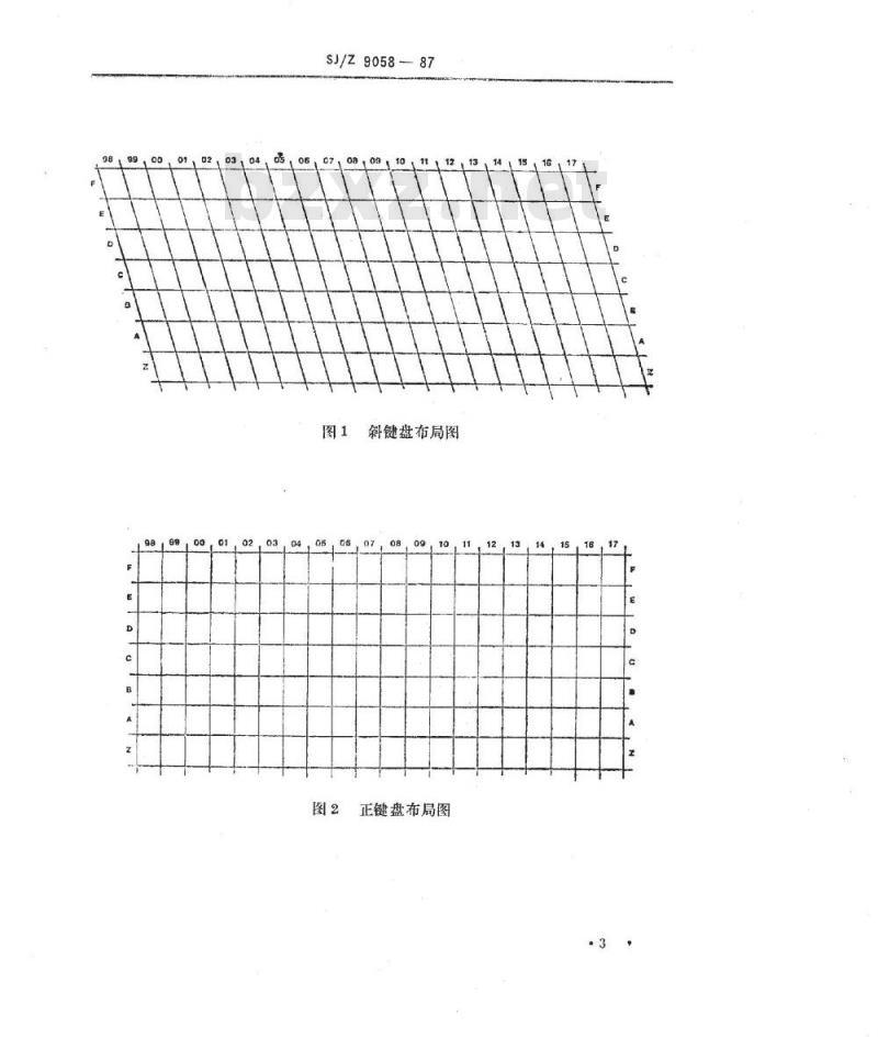 SJ/Z 9058-1987 办公机器－键盘－键编号制式及布局图