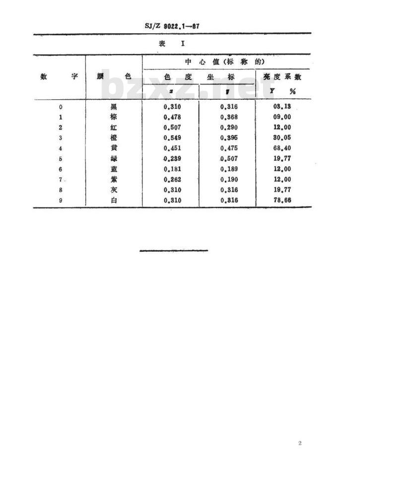 SJ/Z 9022.1-1987 电容器和电阻器标志用颜色选择指南