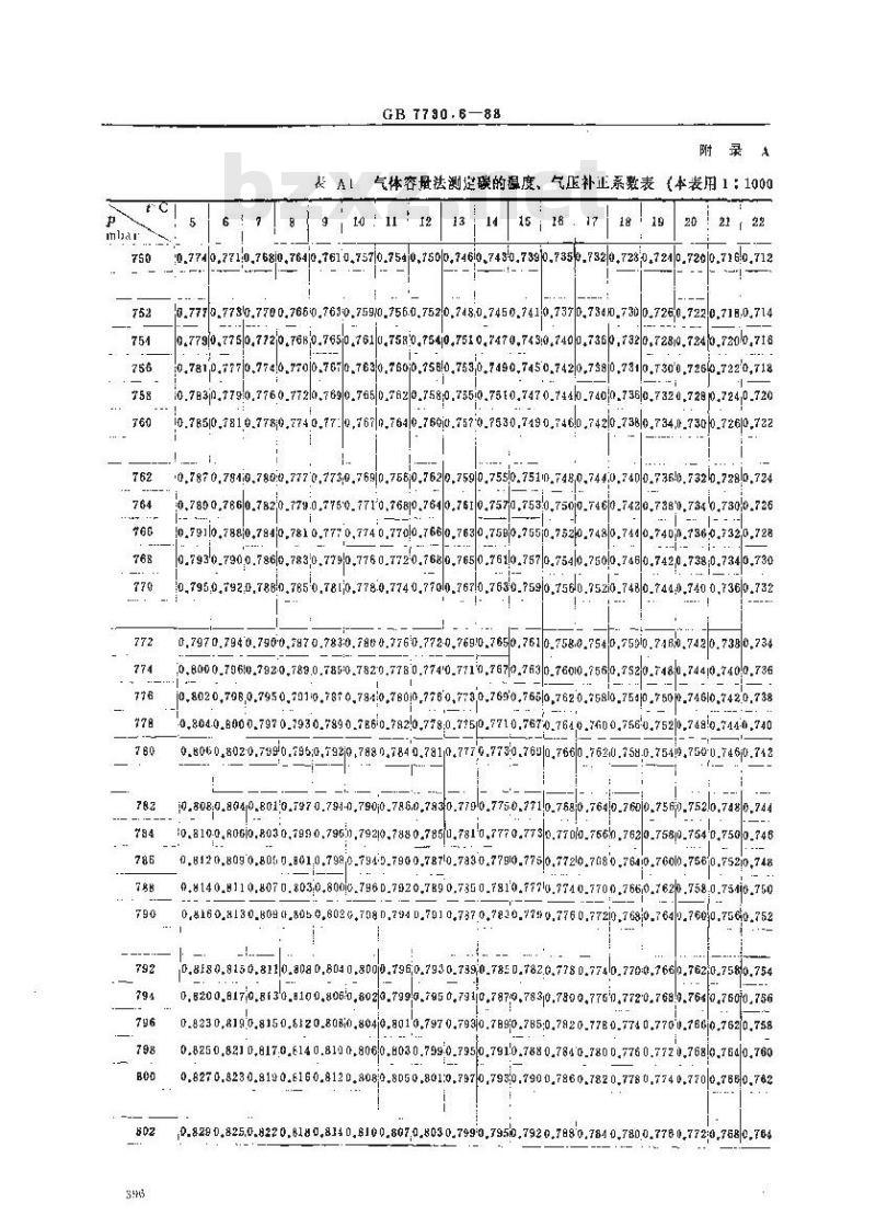 GB 7730.6-1988 锰铁及高炉锰铁化学分析方法 气体容量法测定碳量