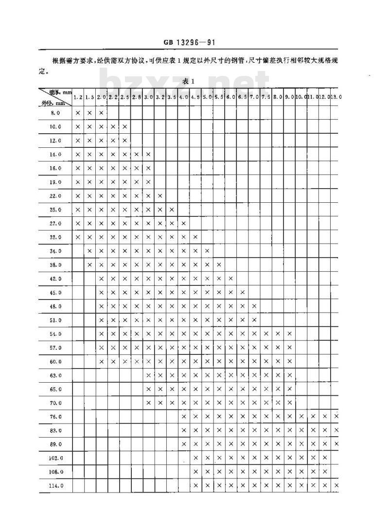 GB 13296-1991 锅炉、热交换器用不锈钢无缝钢管