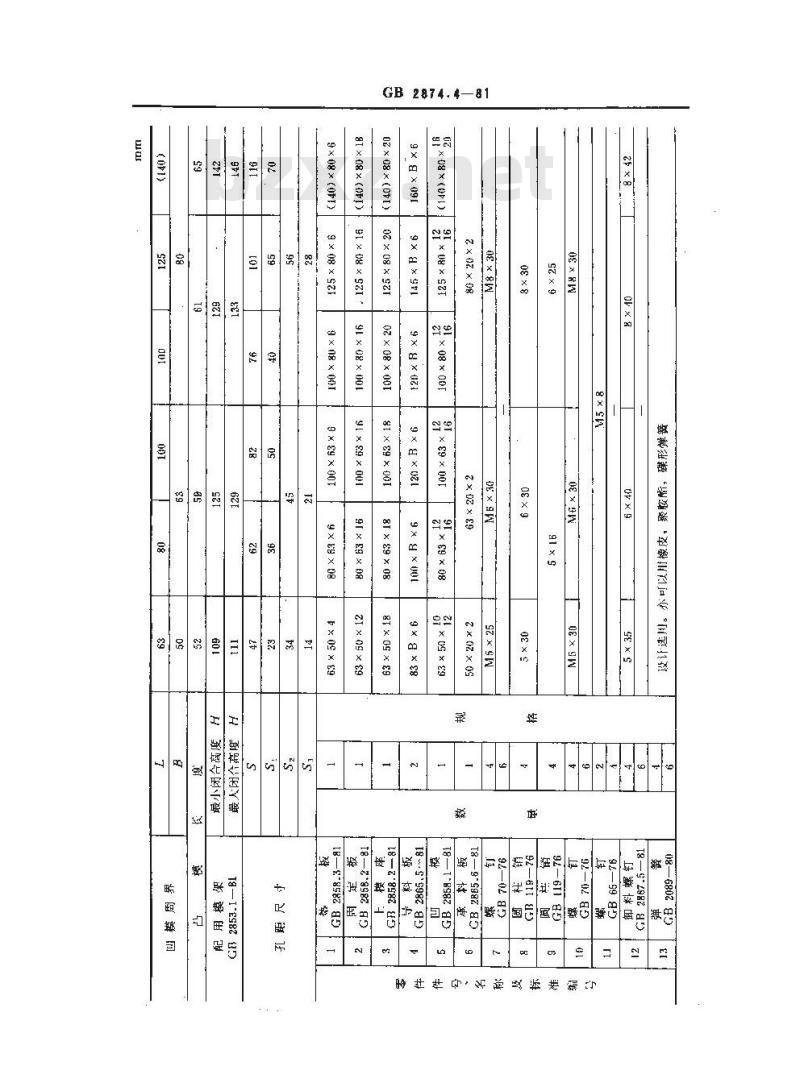 GB 2874.4-1981 冷冲模导板模典型组合 弹压横向送料典型组合